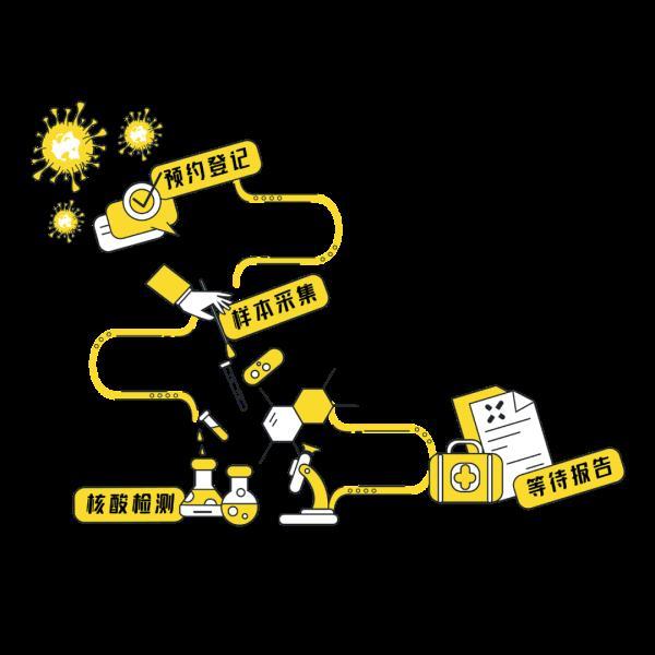 检测|为什么会出现多次检测“阴转阳”的情况？