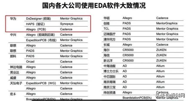 芯片断供是小，EDA才是真正的命门，美国是中国市场绝对垄断者