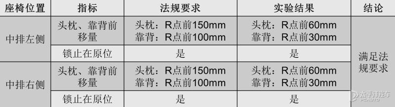 大四座五菱的座椅秘籍 打造安全舒适座椅