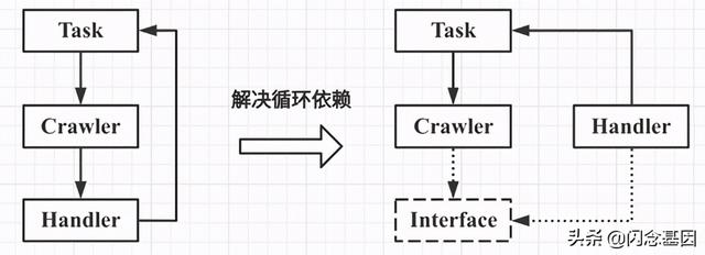 用匿名内部类实现 Java 同步回调