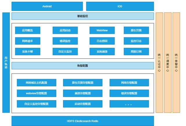 京东数科mPaaS系列之APP启动速度优化实践