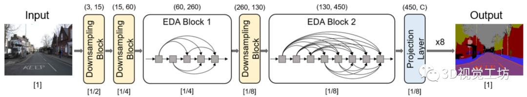 汇总｜实时性语义分割算法