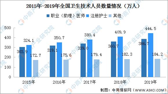 2021年中国智慧医疗产业链图谱及市场投资前景深度解读