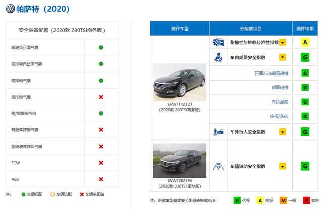 帕萨特|中保研再发碰撞报告，帕萨特皓影又惹争议