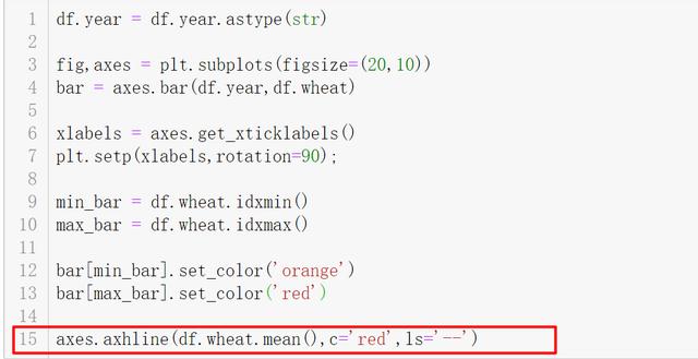 Python可视化，matplotlib最佳入门练习