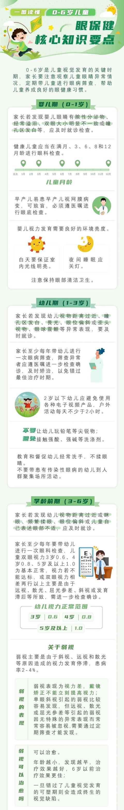 超级宝妈|@家长朋友们，0-6岁儿童眼保健核心知识要点请查收