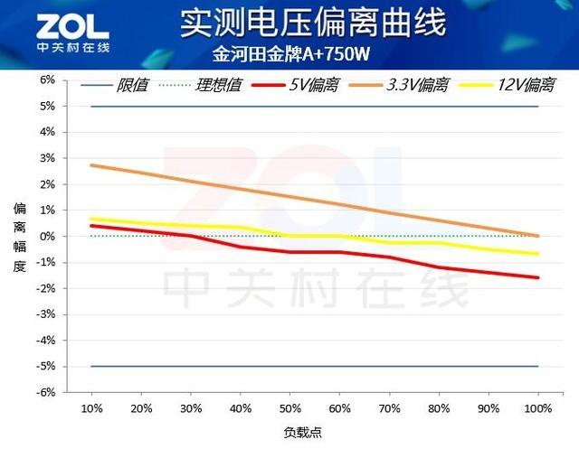 金河田A+750W电源评测：为3080扛下所有