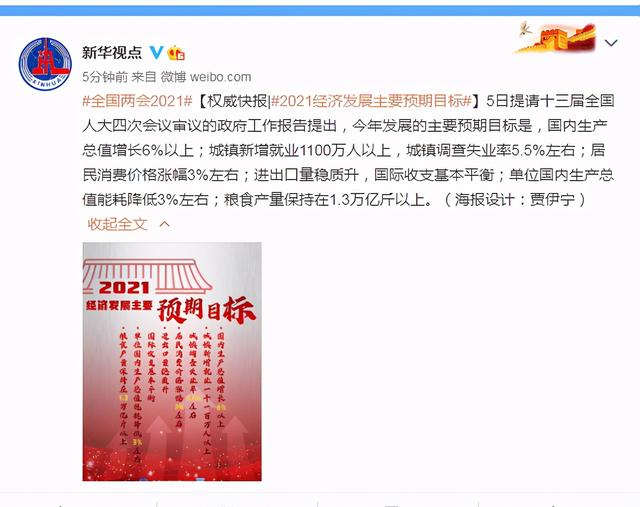 权威快报｜2021经济发展主要预期目标