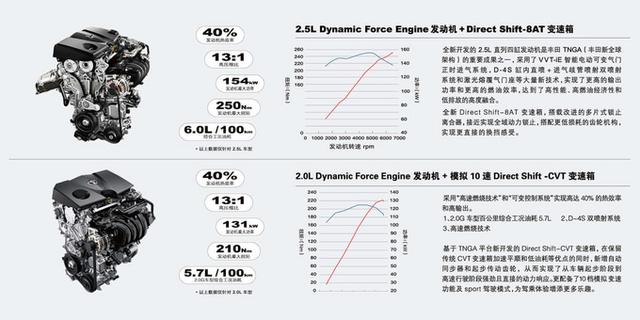 占1/8中高级车市场销量份额 凯美瑞是怎样做到的？