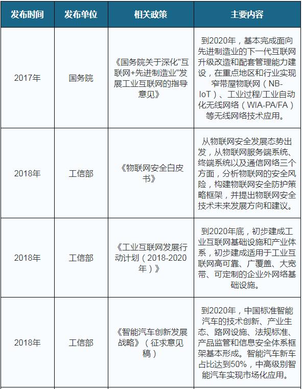 政策、技术、企业交叉赋能 物联网行业市场规模有望突破2万亿