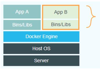 通俗易懂的理解Docker