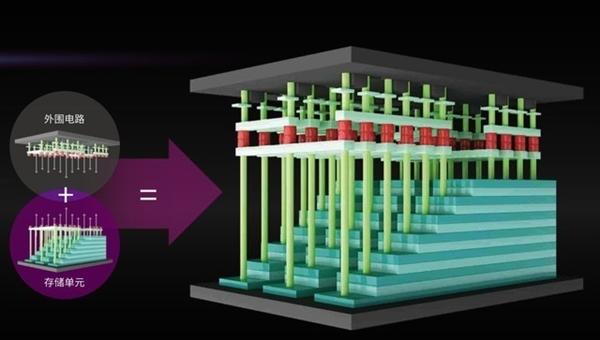 长江存储官方科普SSD、3D闪存：堆叠500层不是没可能