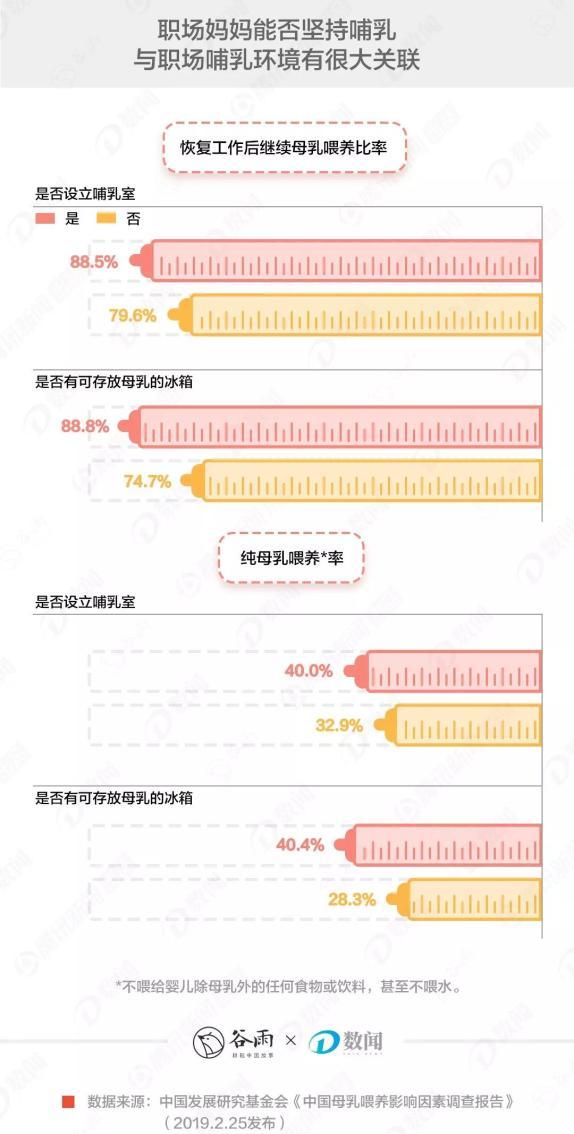 哺乳期妈妈在外体面地喂一次奶，有多难？