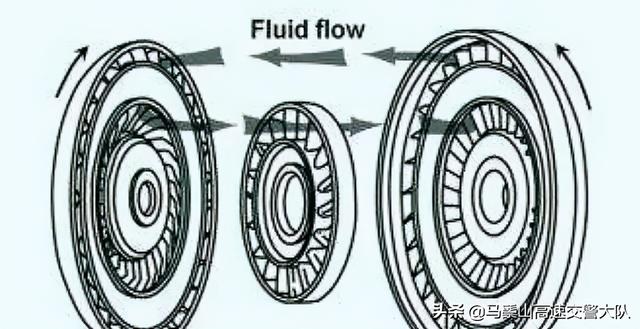 等红灯踩刹车时必须要切换到N档吗？N档D档有什么区别吗？