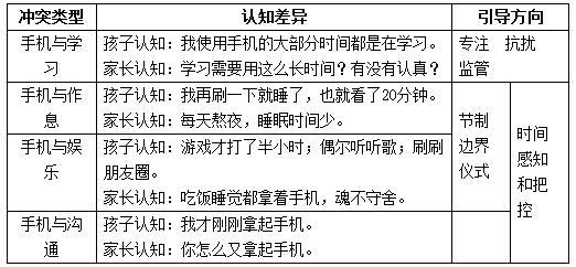 超级宝妈■线上教育亲子关系紧张？听听孩子们怎么说