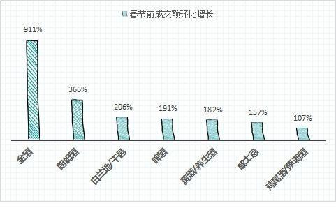 增长|年年有“鱼”、“鸡”祥如意、四喜丸子......大数据盘点牛年年夜饭