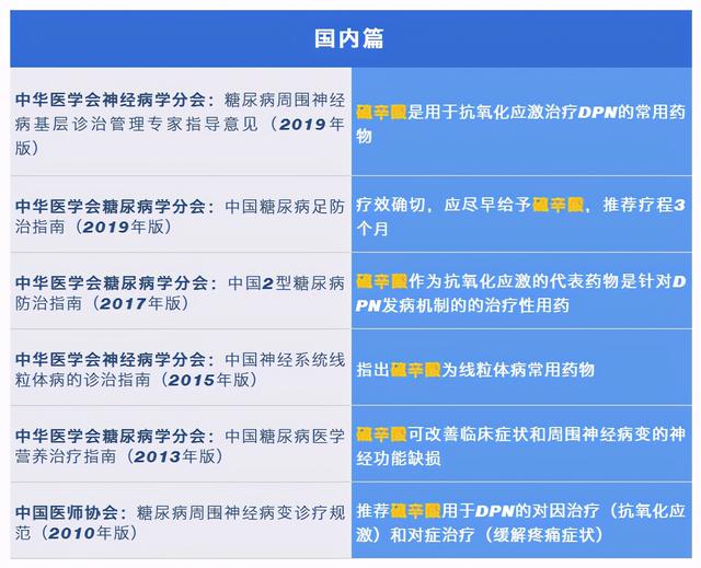 跟随国内外权威指南的脚步，了解最新糖尿病治疗要点