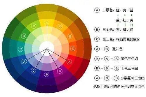 你的育儿经▲梵高：一个喜欢画画的疯子，一个驾驭色彩的天才