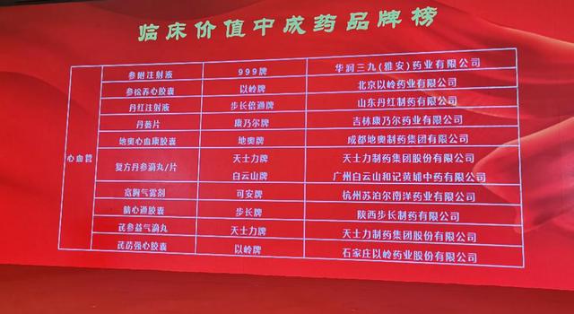 治疗|以岭连花清瘟等5个产品入选中国中药品牌榜