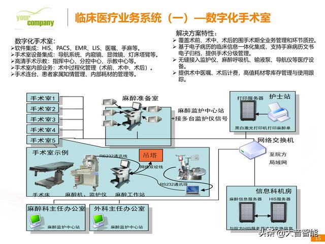 智慧医疗解决方案