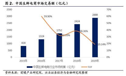 社区|社区团购上演“百团大战”，人民日报评论：别整天惦记几捆白菜