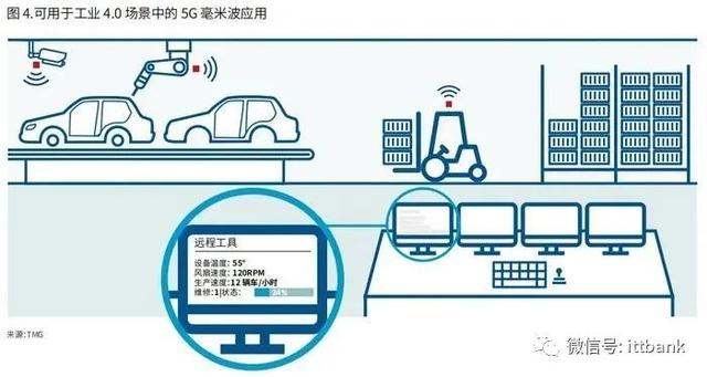 iPhone12将支持的毫米波技术到底是什么？国内还用不上？