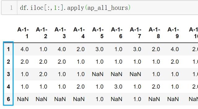 Python数据处理，pandas 统计连续停车时长