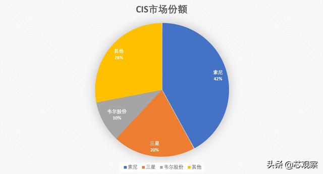 手机里的日本元器件，远不止摄像头芯片和屏幕！