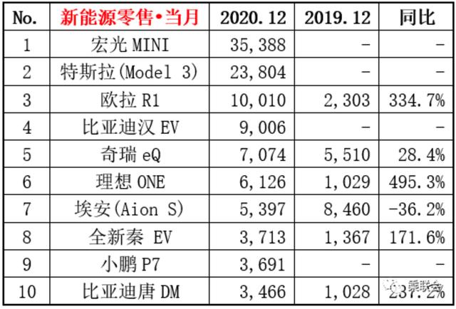 可以遇见的2021，新能源车企们的“下半场”即将开始