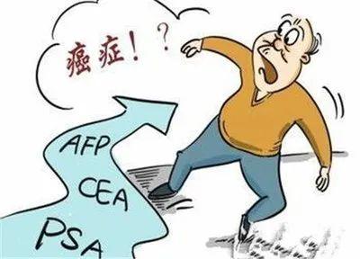 检查|不同年龄需要检查什么？各项数值代表什么？｜体检报告解读