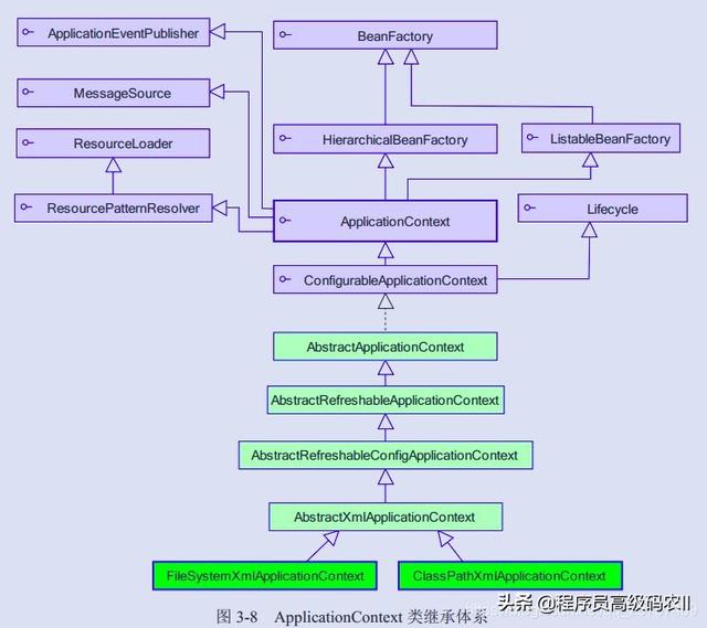 Spring Application实例化流程和构造方法参数