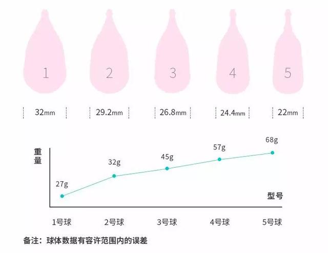 你的育儿经:产后太“松”很尴尬?一招教你“紧”回来