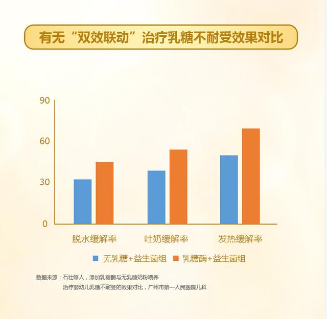 【超级宝妈】宝宝乳糖不耐受怎么办？该选择什么奶粉？乳糖酶和益生菌很重要！