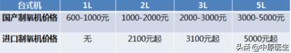 10年从医经验告诉你，如何选择制氧机？全攻略附挑选指南