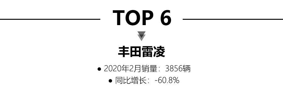 #车与大法师#2月轿车销量：大众朗逸获销冠，特斯拉Model 3首次进入榜单得第五