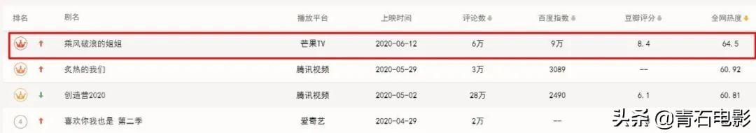 影视交流地|“姐姐们”测评哭倒一片！杜华风评逆转，丁当带不动，张雨绮够憨