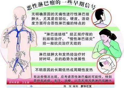 医师|淋巴结肿大就是淋巴瘤吗？