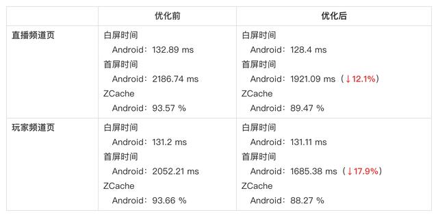 从“等等”到“秒开”再到“直开”，是什么让闲鱼社区相见恨晚？