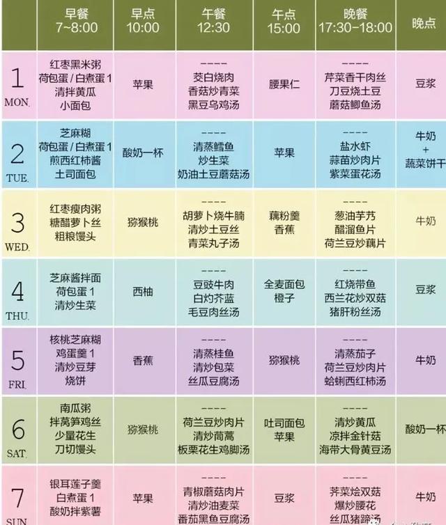 超级宝妈▲幸孕的奇迹——营养与体重管理