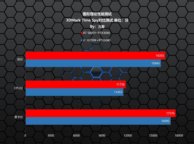 AMD ZEN3有多牛？看完这台5800X打造的主机就知道了
