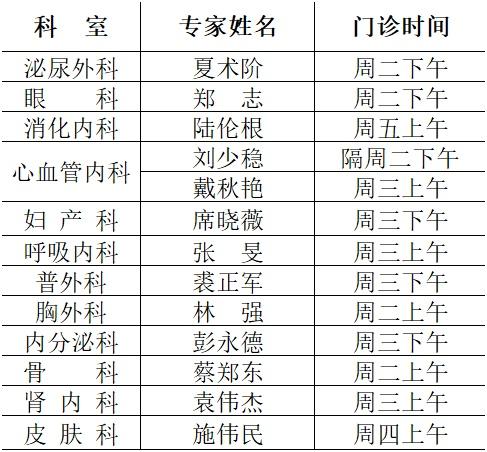 上海|看过来~这些专家将在江桥医院开设特约门诊