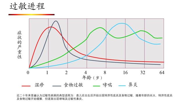 过敏|健康宣教科普：关于过敏那些事儿