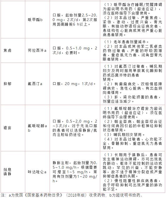 治疗|临终期患者如何用药？我国首部安宁疗护患者用药指南发布