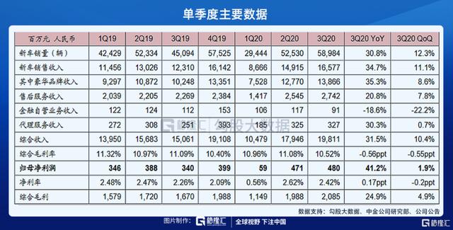 错过了中升控股和美东汽车，别错过了永达汽车