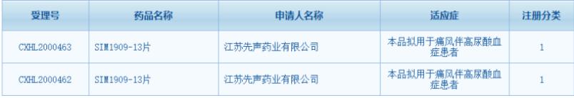痛风|又一痛风新药进入临床，中国URAT1抑制剂或迎来大爆发