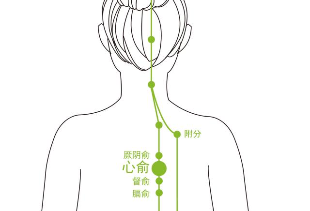 艾灸时怎么配穴，这里有你想要的答案