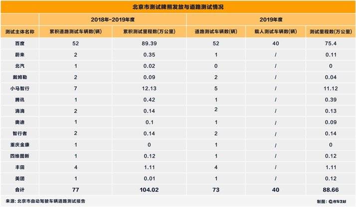 『麻辣杂谈』北京，下一个自动驾驶路测圣地？