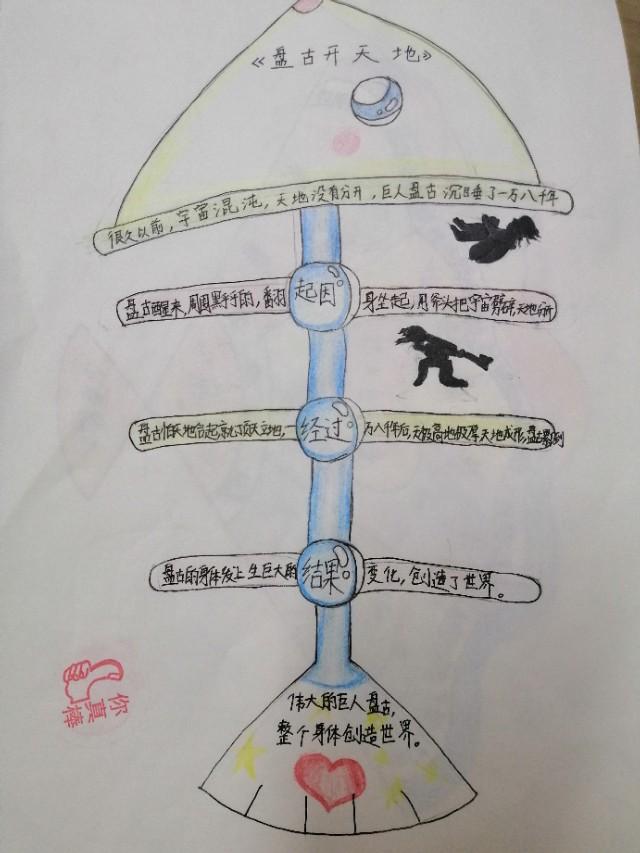 「超级宝妈」别人家孩子的思维导图