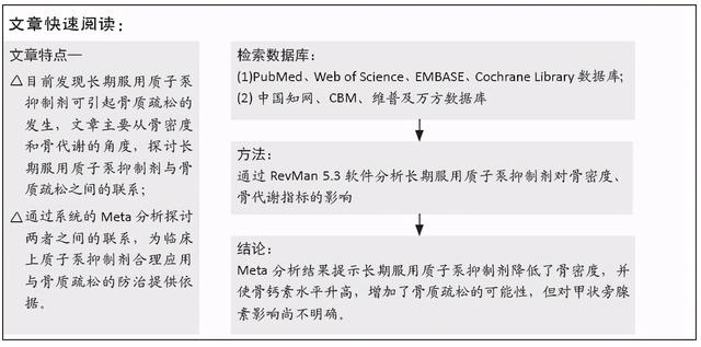 长期服用质子泵抑制剂对骨密度和骨代谢影响的Meta分析