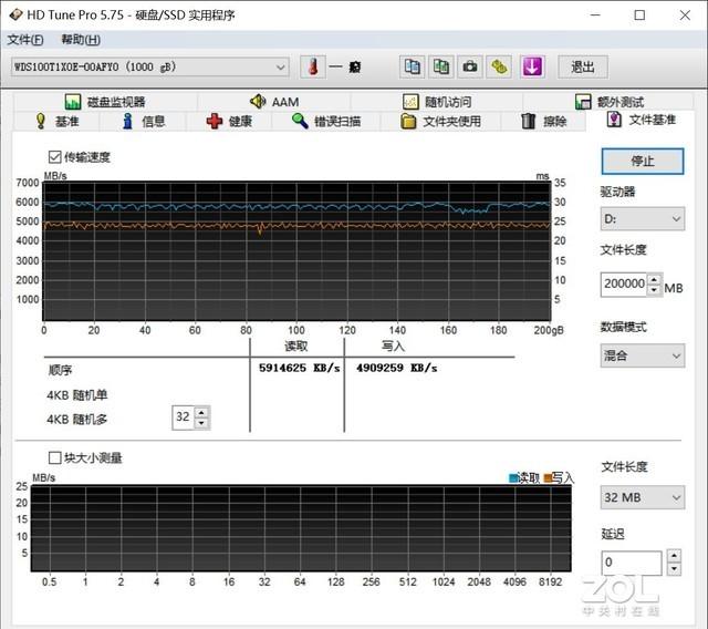 WD_BLACK SN850 SSD评测：性能甲天下